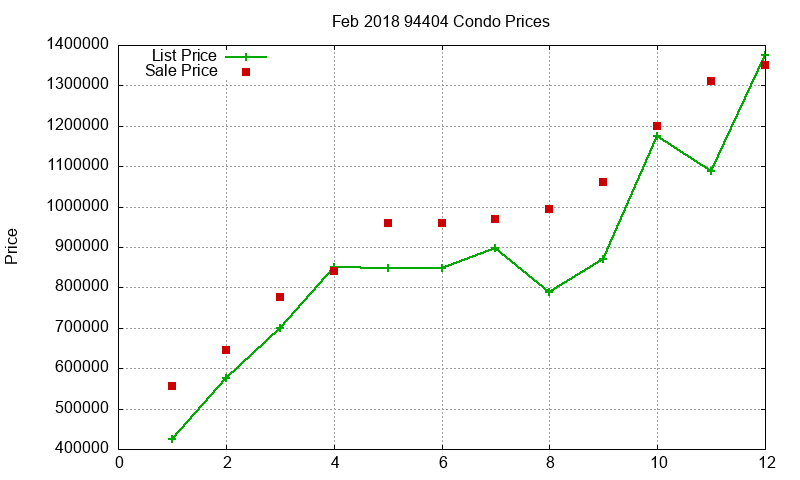 94404 Condos Just Sold 2018-02 94404 Condos Just Sold 2018-02