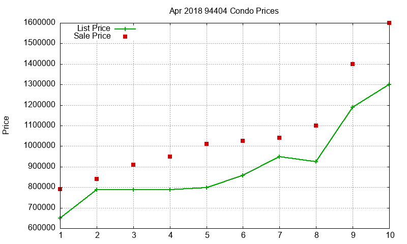 94404 Condos Just Sold 2018-04