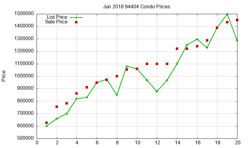 94404 Condos Just Sold 2018-06 94404 Condos Just Sold 2018-06