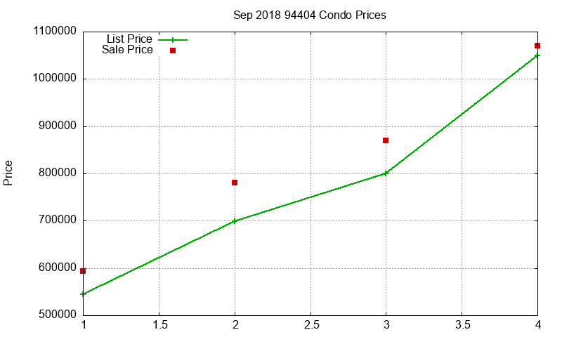 94404 Condos Just Sold 2018-09 94404 Condos Just Sold 2018-09