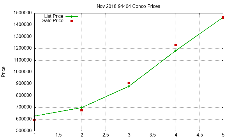 94404 Condos Just Sold 2018-11