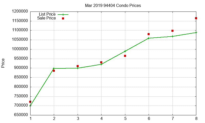 94404 Condos Just Sold 2019-03 94404 Condos Just Sold 2019-03