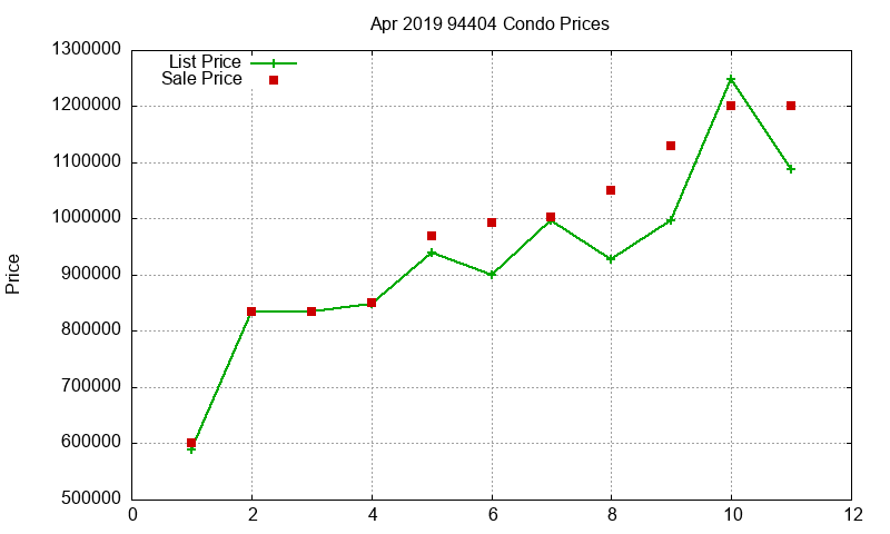 94404 Condos Just Sold 2019-04 94404 Condos Just Sold 2019-04