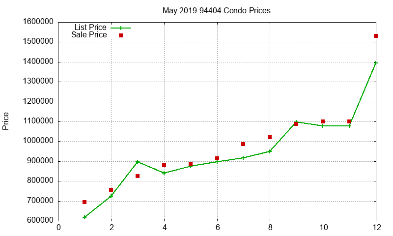 94404 Condos Just Sold 2019-05 94404 Condos Just Sold 2019-05