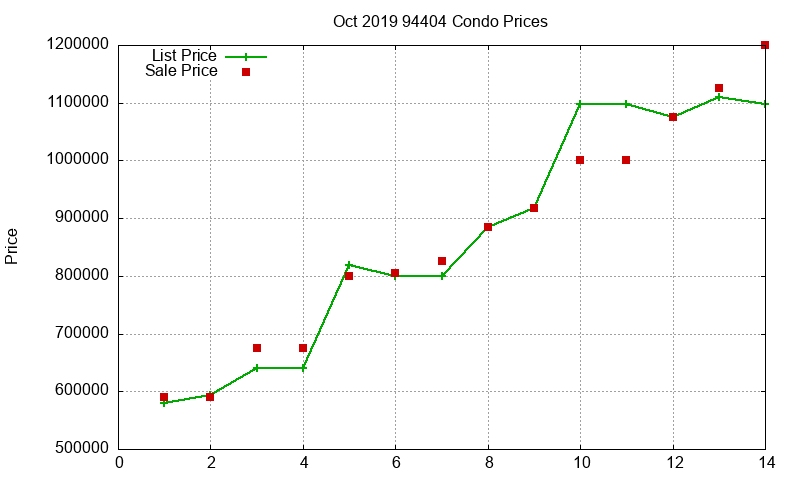 94404 Condos Just Sold 2019-10 94404 Condos Just Sold 2019-10