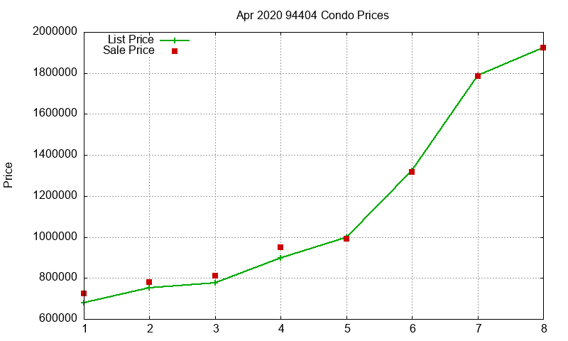 94404 Condos Just Sold 2020-04