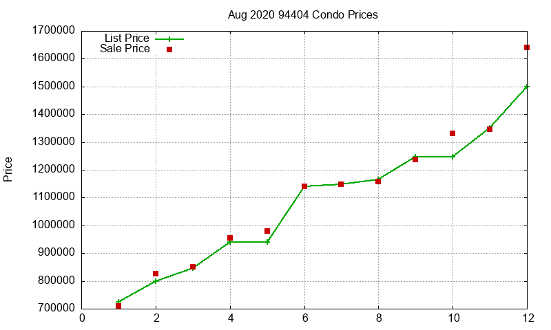 94404 Condos Just Sold 2020-08 94404 Condos Just Sold 2020-08
