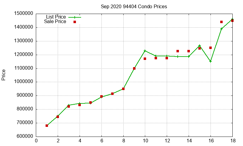 94404 Condos Just Sold 2020-09 94404 Condos Just Sold 2020-09