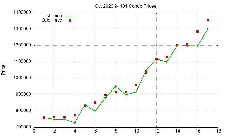 94404 Condos Just Sold 2020-10 94404 Condos Just Sold 2020-10