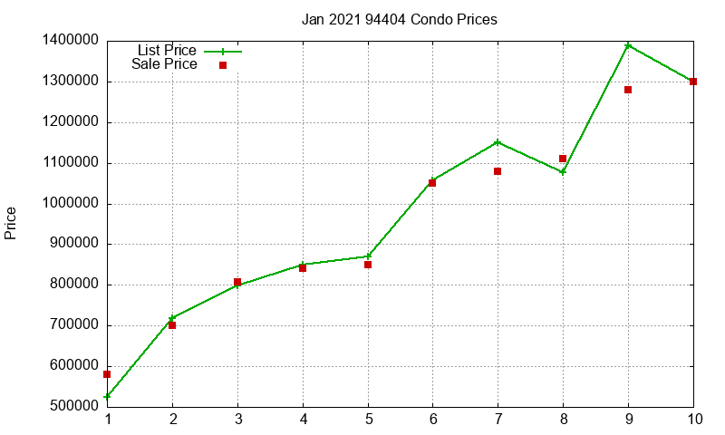 94404 Condos Just Sold 2021-01 94404 Condos Just Sold 2021-01