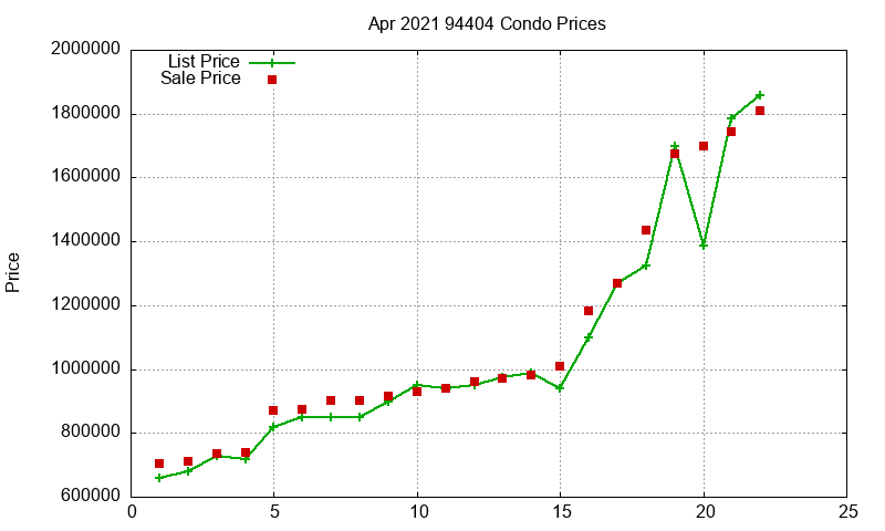 94404 Condos Just Sold 2021-04 94404 Condos Just Sold 2021-04