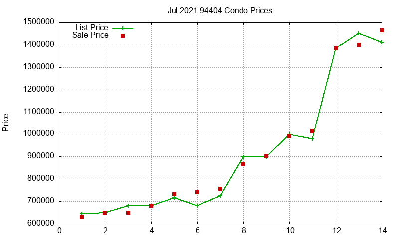 94404 Condos Just Sold 2021-07 94404 Condos Just Sold 2021-07