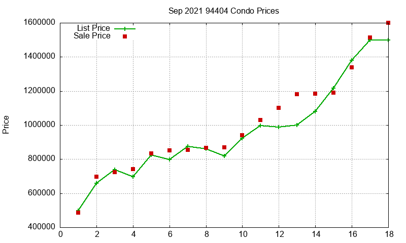 94404 Condos Just Sold 2021-09 94404 Condos Just Sold 2021-09