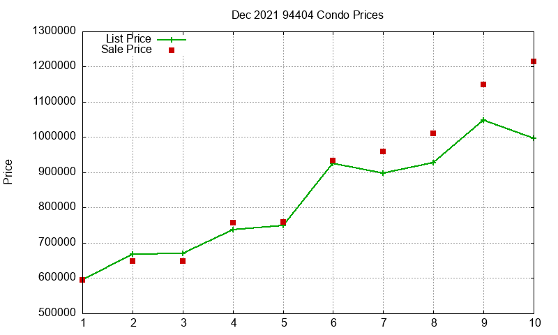 94404 Condos Just Sold 2021-12 94404 Condos Just Sold 2021-12