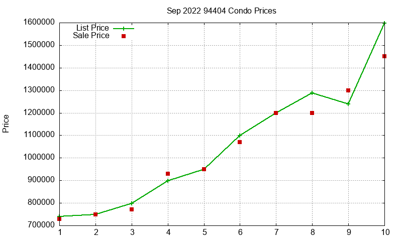 94404 Condos Just Sold 2022-09 94404 Condos Just Sold 2022-09
