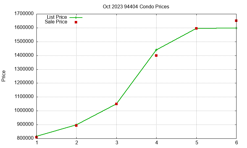 94404 Condos Just Sold 2023-10 94404 Condos Just Sold 2023-10