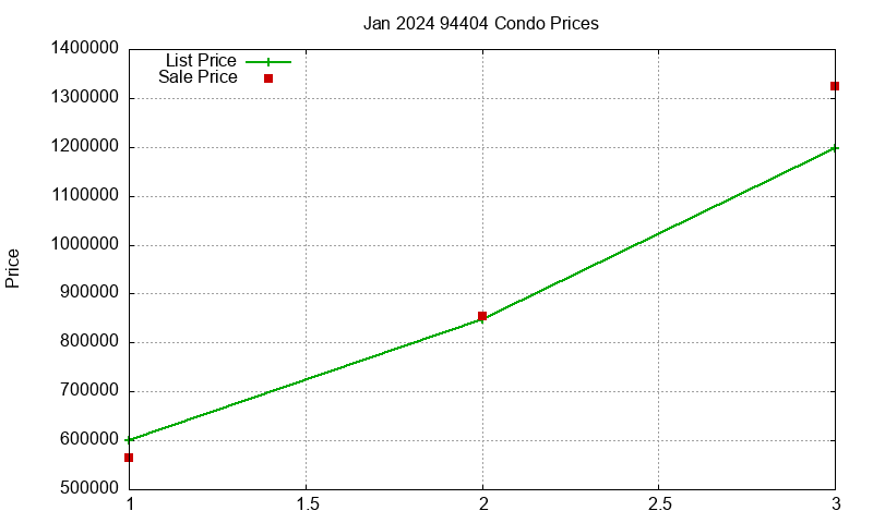94404 Condos Just Sold 2024-01 94404 Condos Just Sold 2024-01