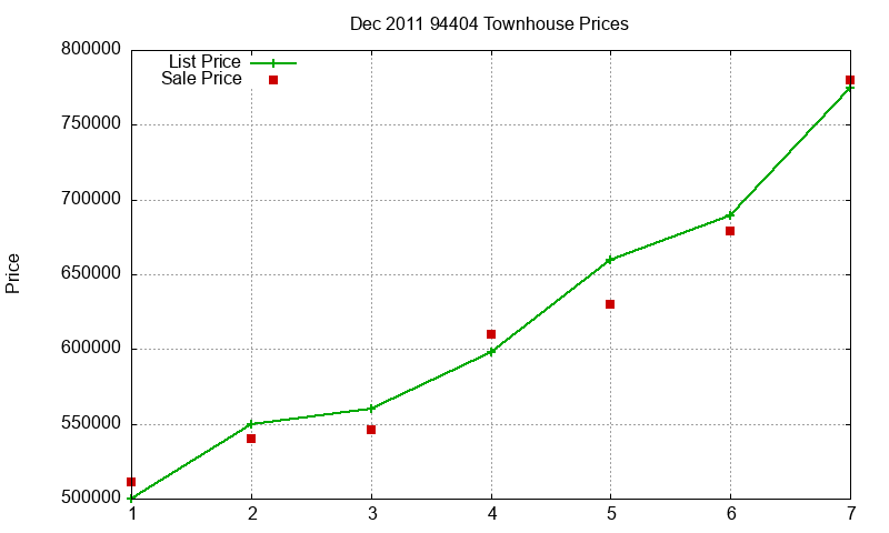 94404 Townhouses Just Sold 2011-12 94404 Townhouses Just Sold 2011-12