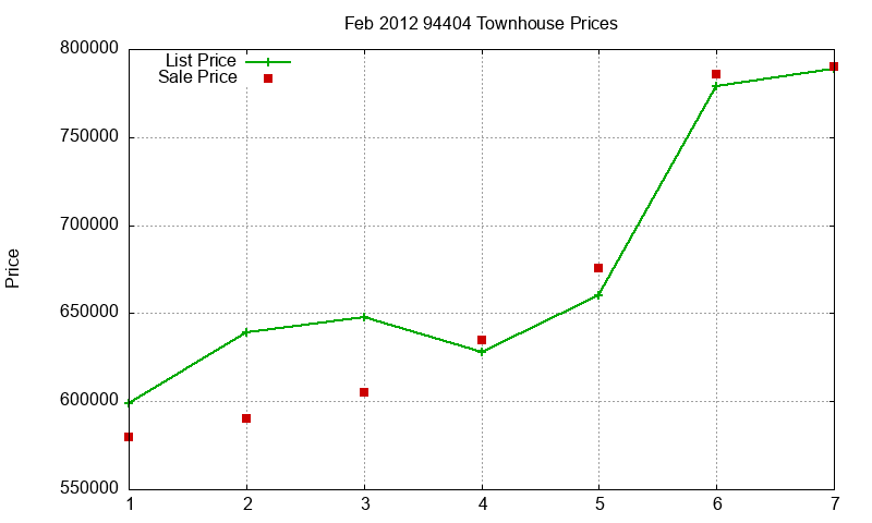 94404 Townhouses Just Sold 2012-02 94404 Townhouses Just Sold 2012-02