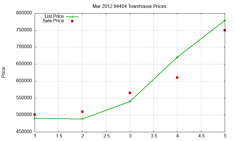 94404 Townhouses Just Sold 2012-03 94404 Townhouses Just Sold 2012-03