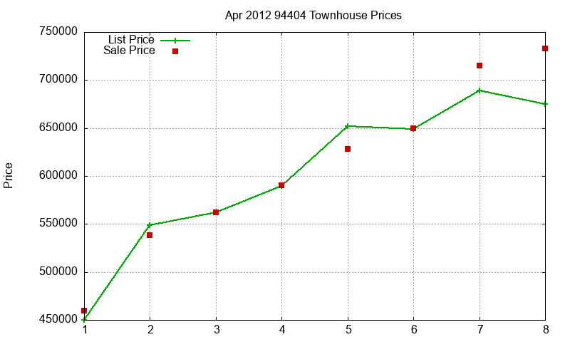 94404 Townhouses Just Sold 2012-04 94404 Townhouses Just Sold 2012-04
