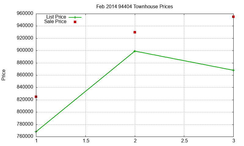94404 Townhouses Just Sold 2014-02 94404 Townhouses Just Sold 2014-02