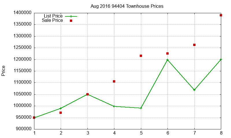 94404 Townhouses Just Sold 2016-08 94404 Townhouses Just Sold 2016-08