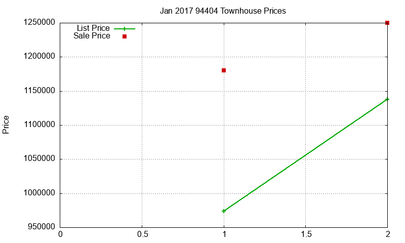 94404 Townhouses Just Sold 2017-01 94404 Townhouses Just Sold 2017-01