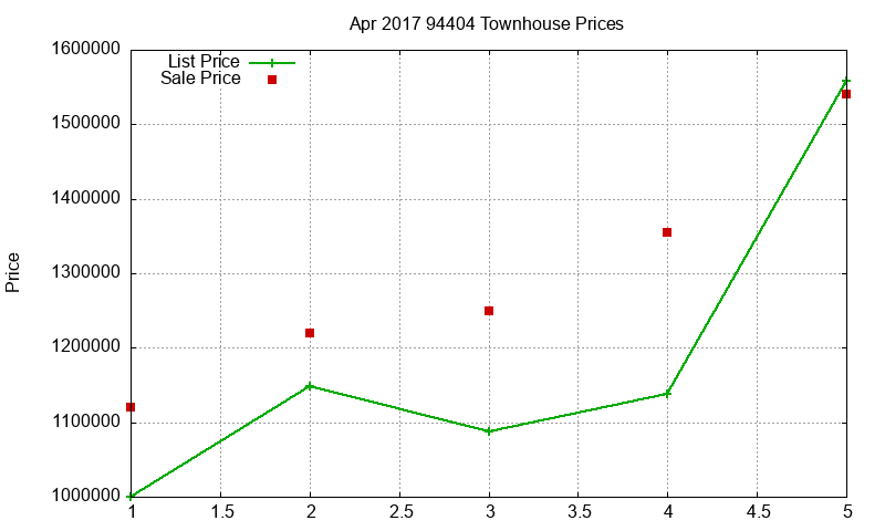 94404 Townhouses Just Sold 2017-04 94404 Townhouses Just Sold 2017-04