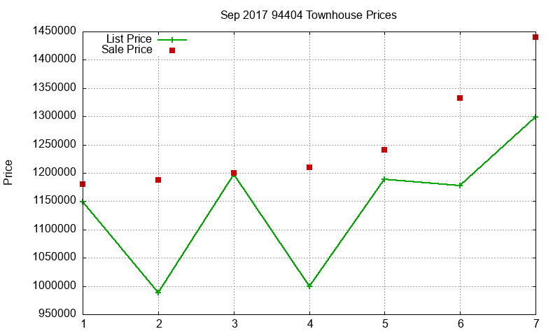 94404 Townhouses Just Sold 2017-09