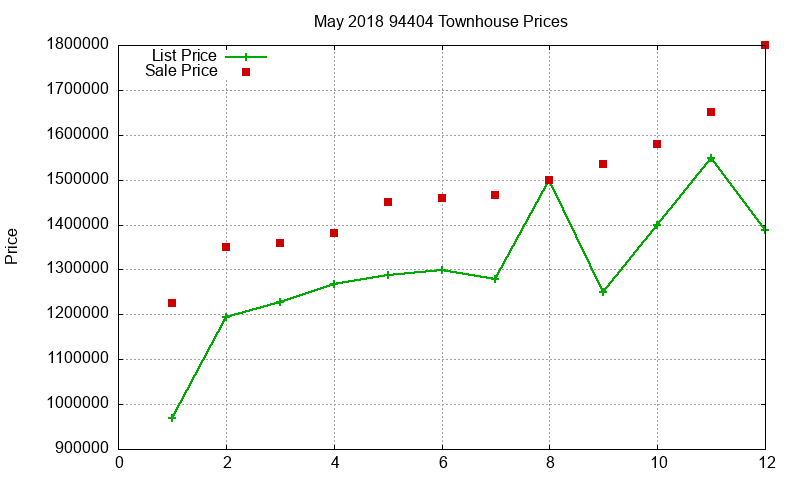 94404 Townhouses Just Sold 2018-05 94404 Townhouses Just Sold 2018-05