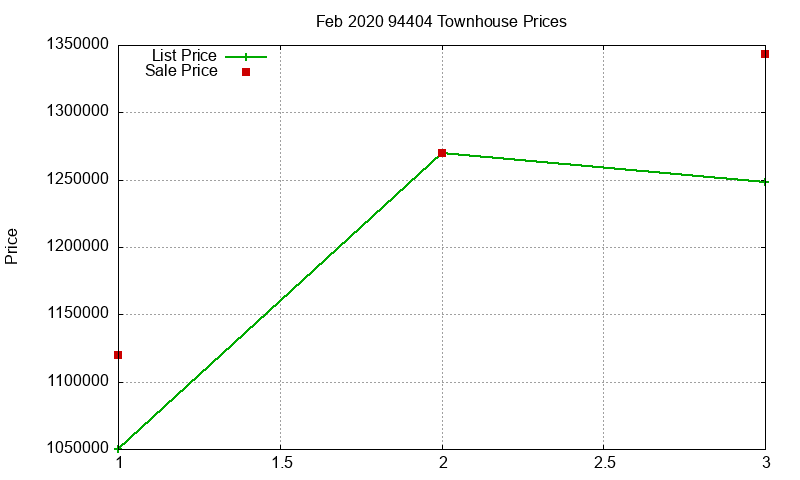 94404 Townhouses Just Sold 2020-02 94404 Townhouses Just Sold 2020-02
