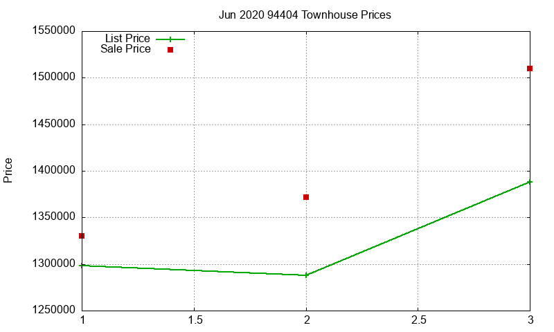 94404 Townhouses Just Sold 2020-06 94404 Townhouses Just Sold 2020-06