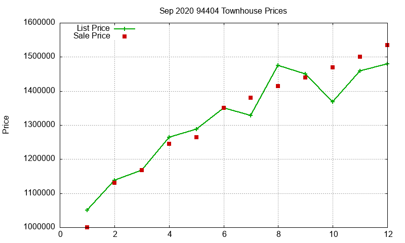 94404 Townhouses Just Sold 2020-09 94404 Townhouses Just Sold 2020-09