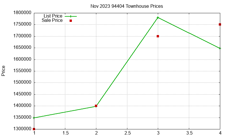 94404 Townhouses Just Sold 2023-11