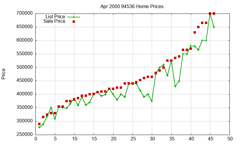 94536 Homes Just Sold 2000-04 94536 Homes Just Sold 2000-04