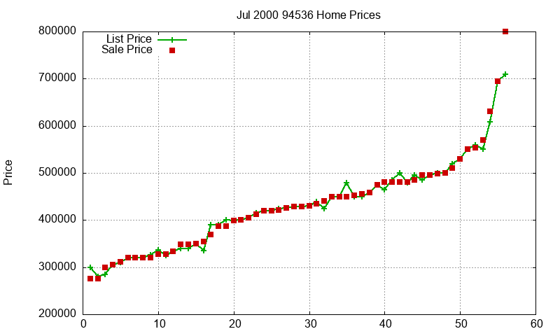 94536 Homes Just Sold 2000-07 94536 Homes Just Sold 2000-07