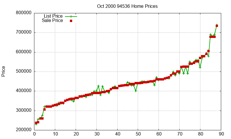 94536 Homes Just Sold 2000-10 94536 Homes Just Sold 2000-10