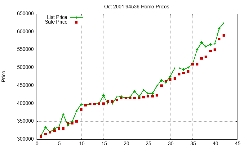 94536 Homes Just Sold 2001-10 94536 Homes Just Sold 2001-10