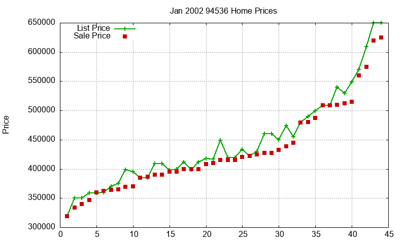 94536 Homes Just Sold 2002-01 94536 Homes Just Sold 2002-01