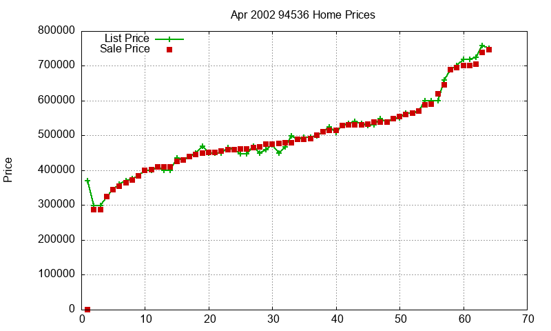 94536 Homes Just Sold 2002-04 94536 Homes Just Sold 2002-04