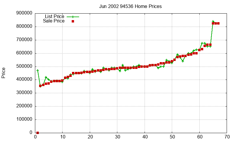 94536 Homes Just Sold 2002-06 94536 Homes Just Sold 2002-06