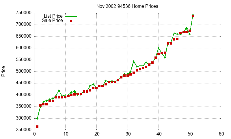 94536 Homes Just Sold 2002-11 94536 Homes Just Sold 2002-11
