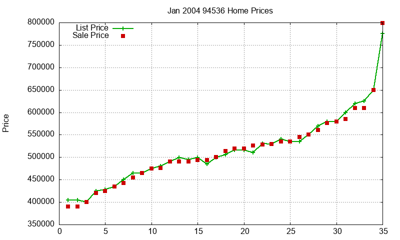 94536 Homes Just Sold 2004-01 94536 Homes Just Sold 2004-01
