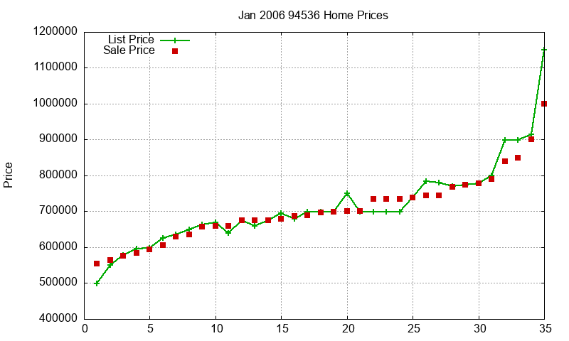 94536 Homes Just Sold 2006-01 94536 Homes Just Sold 2006-01