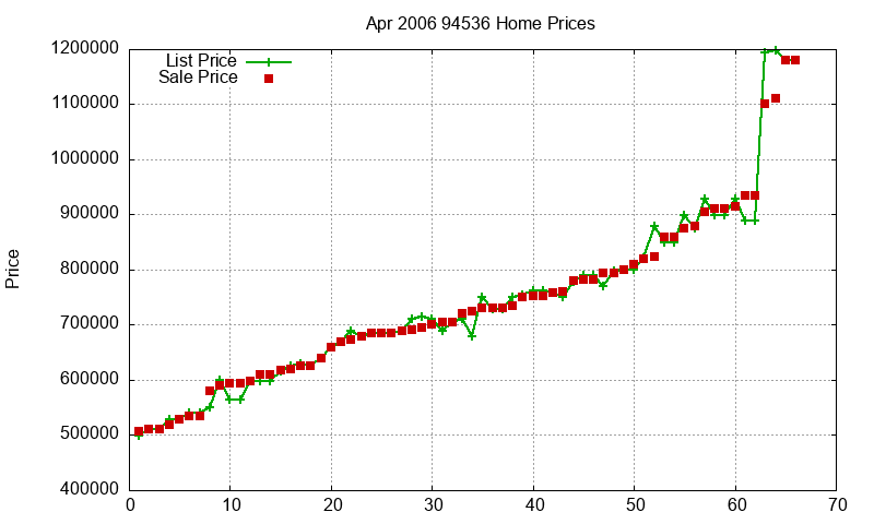 94536 Homes Just Sold 2006-04 94536 Homes Just Sold 2006-04