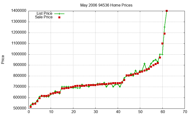 94536 Homes Just Sold 2006-05 94536 Homes Just Sold 2006-05