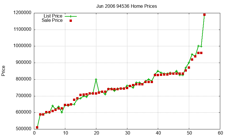 94536 Homes Just Sold 2006-06 94536 Homes Just Sold 2006-06