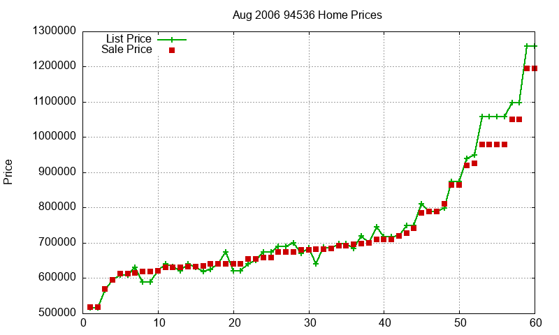 94536 Homes Just Sold 2006-08 94536 Homes Just Sold 2006-08