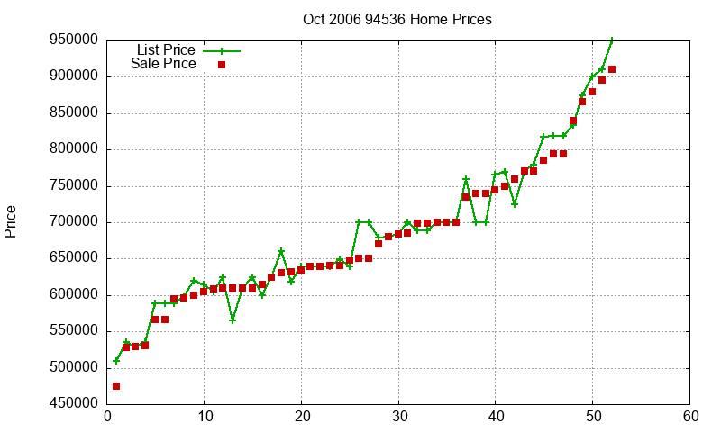 94536 Homes Just Sold 2006-10 94536 Homes Just Sold 2006-10